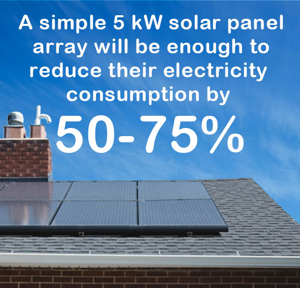 Residential solar power electricity consumption